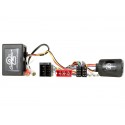 INTERFACE MANDOS PORCHE CTSPO005